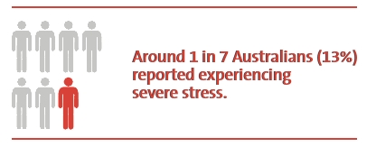 Australian Stress statistics
