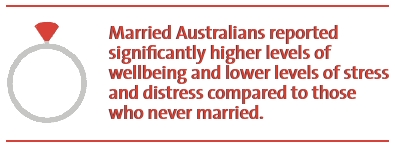 Married Australians stress statistics